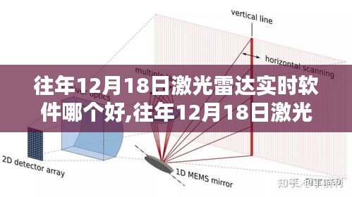 往年12月18日激光雷達實時軟件測評，性能、體驗與競品對比報告揭秘最佳實時軟件之選