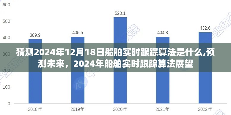 2024年船舶實(shí)時(shí)跟蹤算法展望，預(yù)測未來技術(shù)發(fā)展趨勢