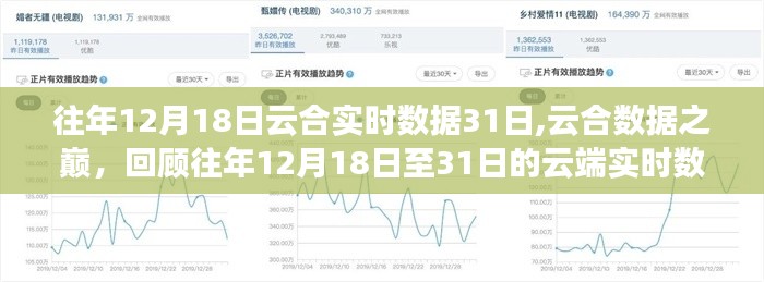 云端實時數據時代，回顧往年云合數據巔峰時刻（12月18日至31日）