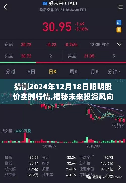 科技引領(lǐng)投資新時(shí)代，陽(yáng)明股價(jià)預(yù)測(cè)器揭秘未來(lái)投資風(fēng)向與2024年實(shí)時(shí)行情展望