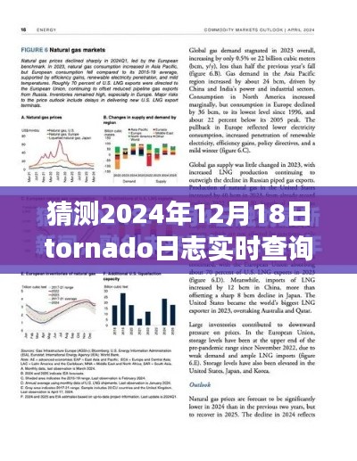 揭秘未來，2024年Tornado日志實(shí)時(shí)查詢技術(shù)展望與預(yù)測分析