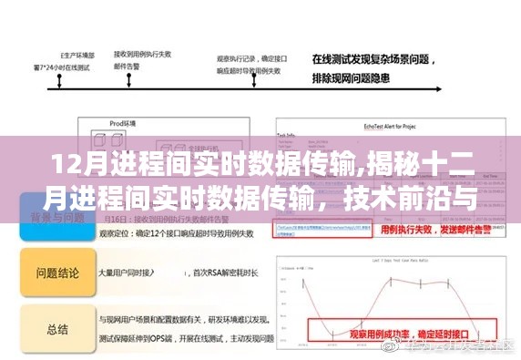 揭秘十二月進程間實時數據傳輸技術，前沿解析與操作要點探討