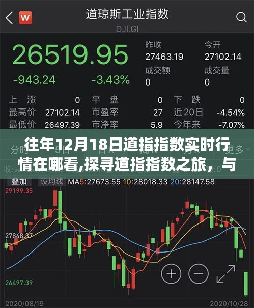 探尋道指指數(shù)之旅，實(shí)時(shí)行情與自然美景的交融，重拾內(nèi)心寧?kù)o的啟示