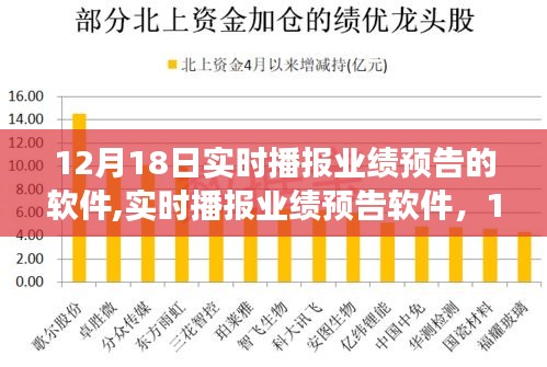 12月18日實時播報業(yè)績預(yù)告軟件深度洞察，回顧與影響