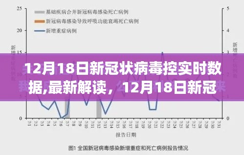 12月18日新冠病毒防控實時數據深度解讀與分析