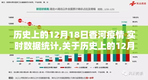歷史上的12月18日香河疫情實(shí)時(shí)數(shù)據(jù)統(tǒng)計(jì)全解析與步驟指南