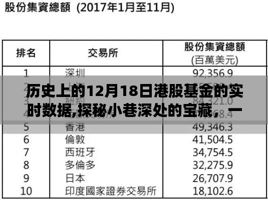 探秘歷史深處的寶藏，香港股市特色小店與港股基金實時數據回顧