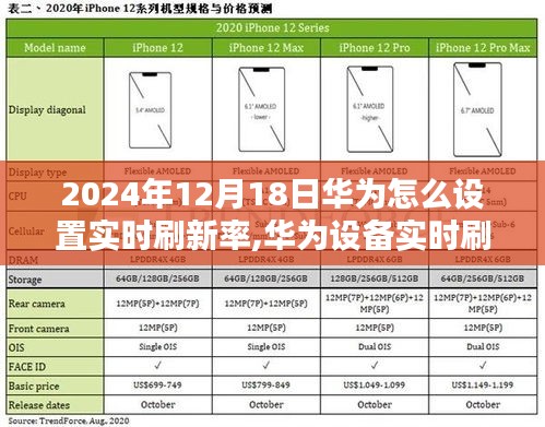 華為設備實時刷新率設置指南，從特性到用戶分析，全面解讀（2024年最新版）