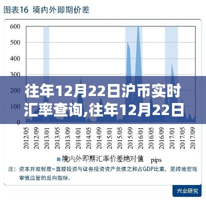 往年12月22日滬幣實(shí)時(shí)匯率查詢，深度評(píng)測(cè)與實(shí)用指南???????????????????????????????????????????????????????????????（標(biāo)題已做整合優(yōu)化）