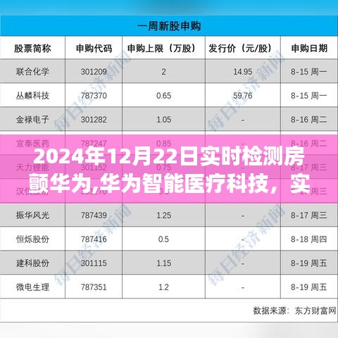 華為智能醫療科技，實時檢測房顫的未來展望與趨勢分析（2024年視角）