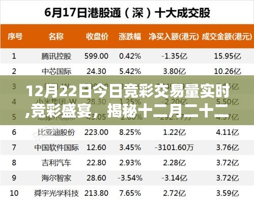 揭秘今日競彩交易量實時動態，競彩盛宴中的十二月二十二日數據揭秘與影響分析
