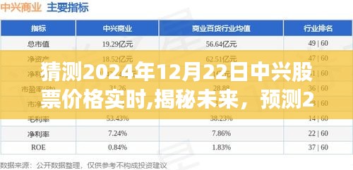 揭秘未來走勢，預(yù)測2024年12月22日中興股票實時價格走勢分析。