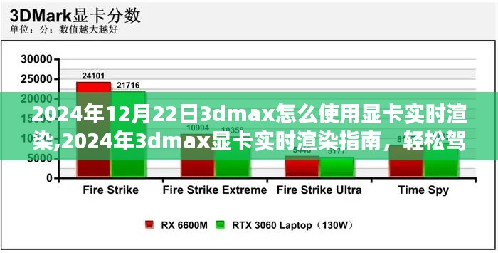2024年3dmax顯卡實(shí)時(shí)渲染指南，輕松駕馭圖形渲染的藝術(shù)