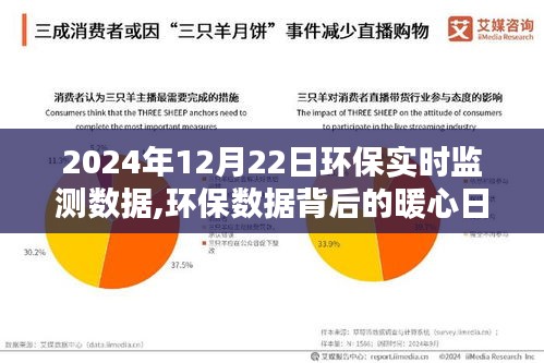 環保數據背后的暖心日常，揭秘綠色奇遇的環保實時監測數據