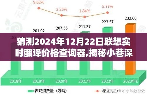 聯(lián)想實(shí)時翻譯價格查詢器時代來臨，小巷深處的寶藏揭秘與未來展望（2024年12月22日）