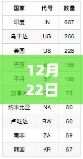 冬至盛事，揭秘十二月二十二日游戲人氣榜實(shí)時(shí)排名背后的故事