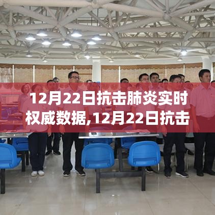 12月22日抗擊肺炎實(shí)時(shí)權(quán)威數(shù)據(jù)全面解讀，疫情現(xiàn)狀與發(fā)展趨勢