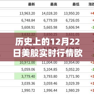 歷史上的12月22日美股實時行情深度解析，歐洲股市表現(xiàn)回顧與解析