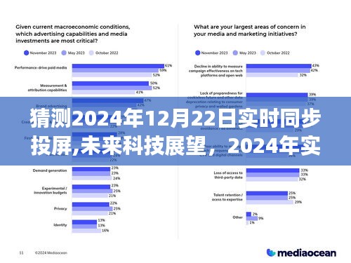 2024年實時同步投屏技術解析，未來科技展望與預測，探索未來投屏技術的無限可能