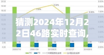 揭秘預測未來之路，揭秘2024年12月22日46路實時查詢指南