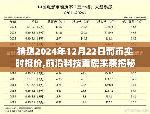 揭秘智能預測系統，引領未來金融體驗革命，預測葡幣實時報價重磅來襲！