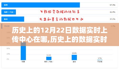 探尋歷史數(shù)據(jù)實時上傳中心之旅，自然美景與內(nèi)心平靜的追尋之路，日期為歷史上的十二月二十二日
