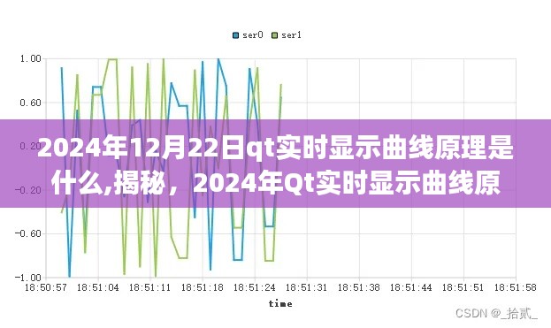 揭秘Qt實時顯示曲線原理深度解析，原理與實現方法（深度解析）