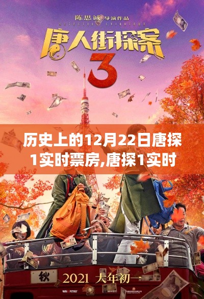 唐探1票房背后的奇妙旅程，探尋自然美景與內心平靜之旅