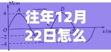 揭秘，如何實時顯示往年12月22日的電阻電流數據之道
