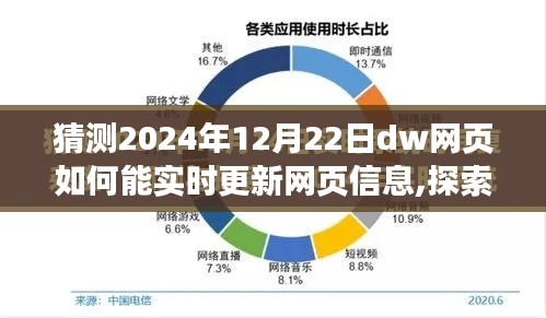 探索未來DW網(wǎng)頁實時更新技術(shù)，預測2024年DW網(wǎng)頁如何實時更新信息的新技術(shù)趨勢
