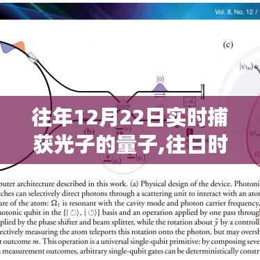 12月22日光子的量子實時捕獲之旅，重現往日時光