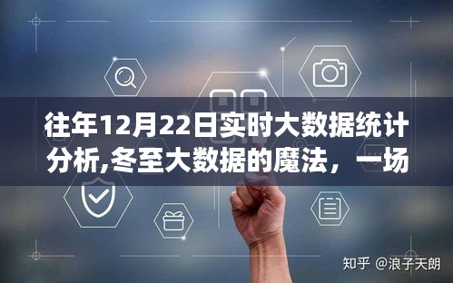 冬至大數據魔法，暖心日常的實時統計分析