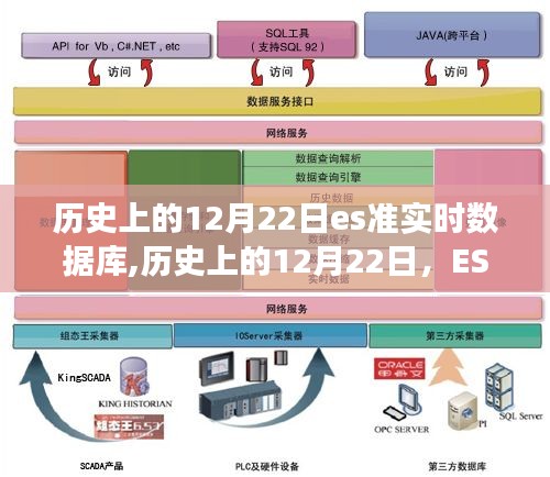 歷史上的12月22日，ES準實時數據庫的誕生與發展之路