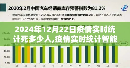 科技前沿下的生命守護者，2024年疫情實時統計與數據掌控