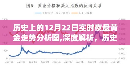 歷史上的黃金走勢深度解析，透過獨特視角洞察黃金市場動態——聚焦黃金夜盤走勢分析圖（深度報告）