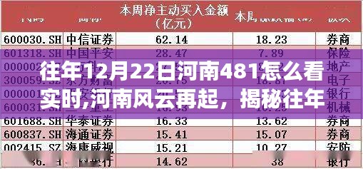 揭秘往年12月22日河南風云再起，河南481實時觀察的獨特視角