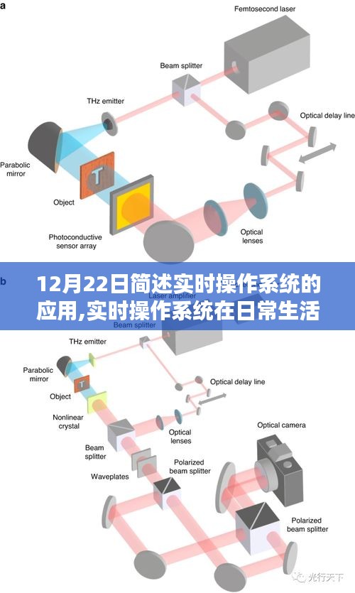 實時操作系統應用詳解，日常生活與工作中的應用場景及初學者進階指南