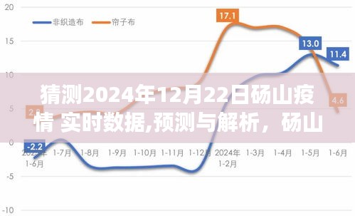 2024年12月22日碭山疫情實時數(shù)據(jù)預(yù)測與解析，展望疫情發(fā)展趨勢