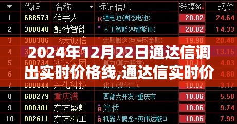 通達(dá)信實時價格線，科技驅(qū)動交易決策新時代的來臨（2024年12月22日）
