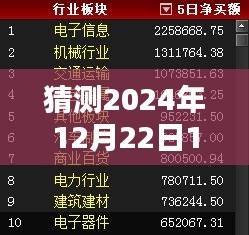 未來(lái)話題猜想，2024年12月22日熱門(mén)話題的興起與影響