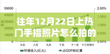 揭秘，如何拍攝往年12月22日熱門手指照片的技巧與步驟