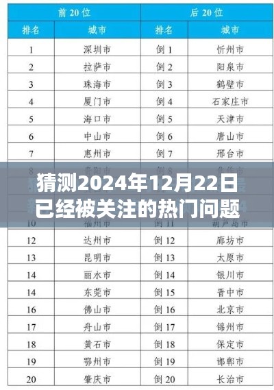 揭秘未來熱門話題猜想，關于2024年12月22日的聚焦問題探討