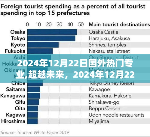 國外熱門專業趨勢解析，躍升之路在2024年