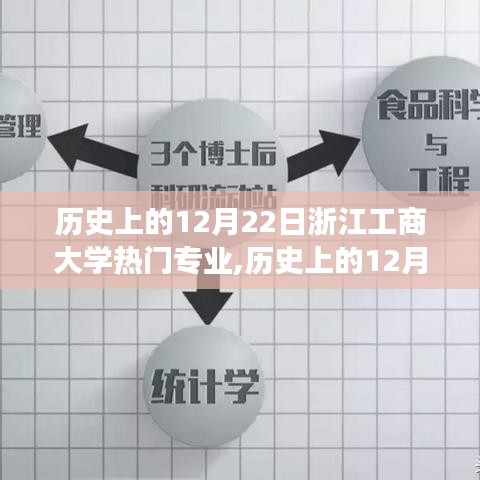 歷史上的浙江工商大學熱門專業(yè)演變，聚焦12月22日的發(fā)展軌跡