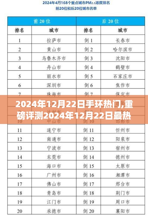 2024年最熱門手環全面評測，特性、使用體驗與目標用戶群體解析