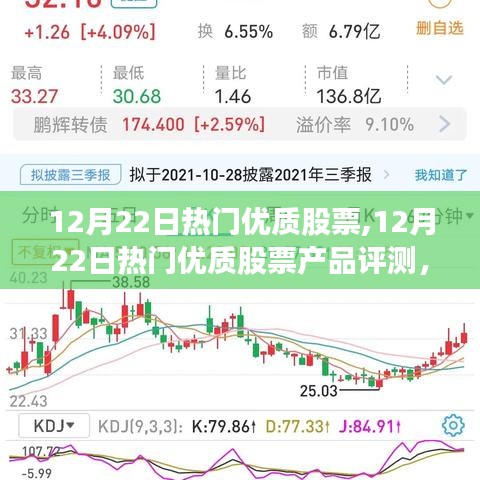 12月22日熱門優質股票詳解，產品評測、特性、體驗、競爭分析與目標用戶剖析