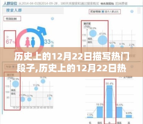 揭秘歷史上的12月22日熱門段子，深度評測、特性、體驗與用戶群體分析