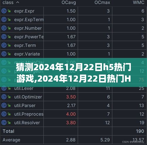 2024年12月22日熱門H5游戲預測，特性、體驗、競品對比及用戶分析