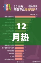 今年12月熱門專業聚焦，最炙手可熱的幾大領域