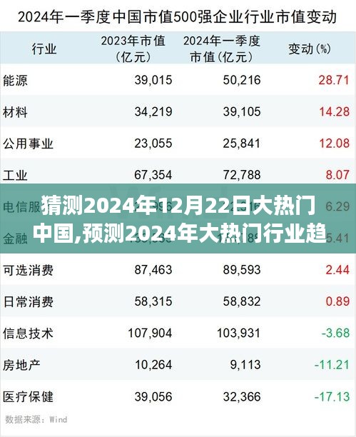 揭秘2024年中國(guó)行業(yè)趨勢(shì)，未來(lái)大熱門行業(yè)展望與深度解析